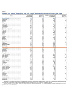 Census Data Table