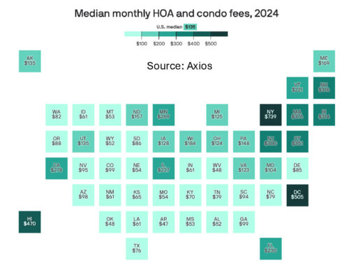 Minnesota is 10th in HOA Fees